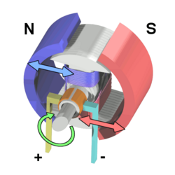 ​DC Motor Working Principle, Speed Control and Industrial Applications